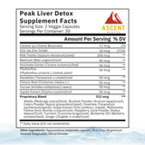 Ascent Nutrition's Peak Liver Detox supplement facts panel details ingredients like milk thistle, zinc, and beetroot for liver support.
