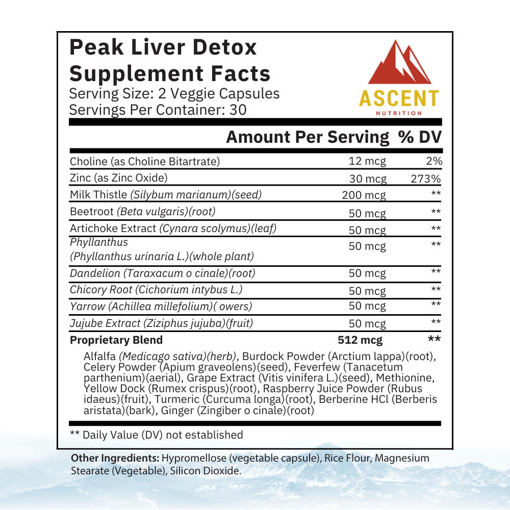 Ascent Nutrition's Peak Liver Detox supplement facts panel details ingredients like milk thistle, zinc, and beetroot for liver support.
