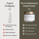 Remineralizing Tooth Powder with Hydroxyapatite + Erythritol