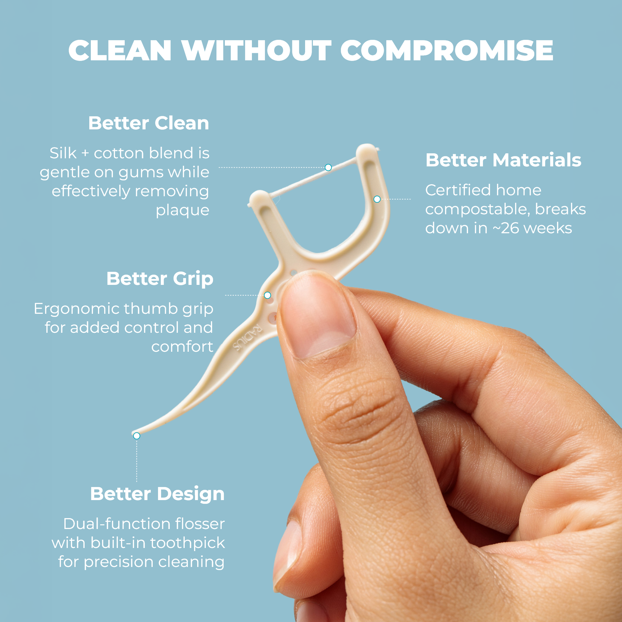 EcoClean Floss Pick
