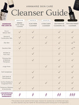 Annmarie Skin Care's cleanser guide helps customers choose the best facial cleanser for their skin type, including options for dry, oily, sensitive, and mature skin concerns.
