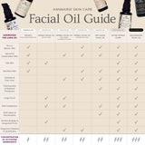 Annmarie Skin Care provides a facial oil guide, recommending different facial oil product lines for various skin concerns like dry, oily, or sensitive skin.
