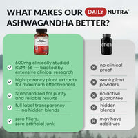 Daily Nutra KSM-66 Ashwagandha – Stress Relief & Relaxation