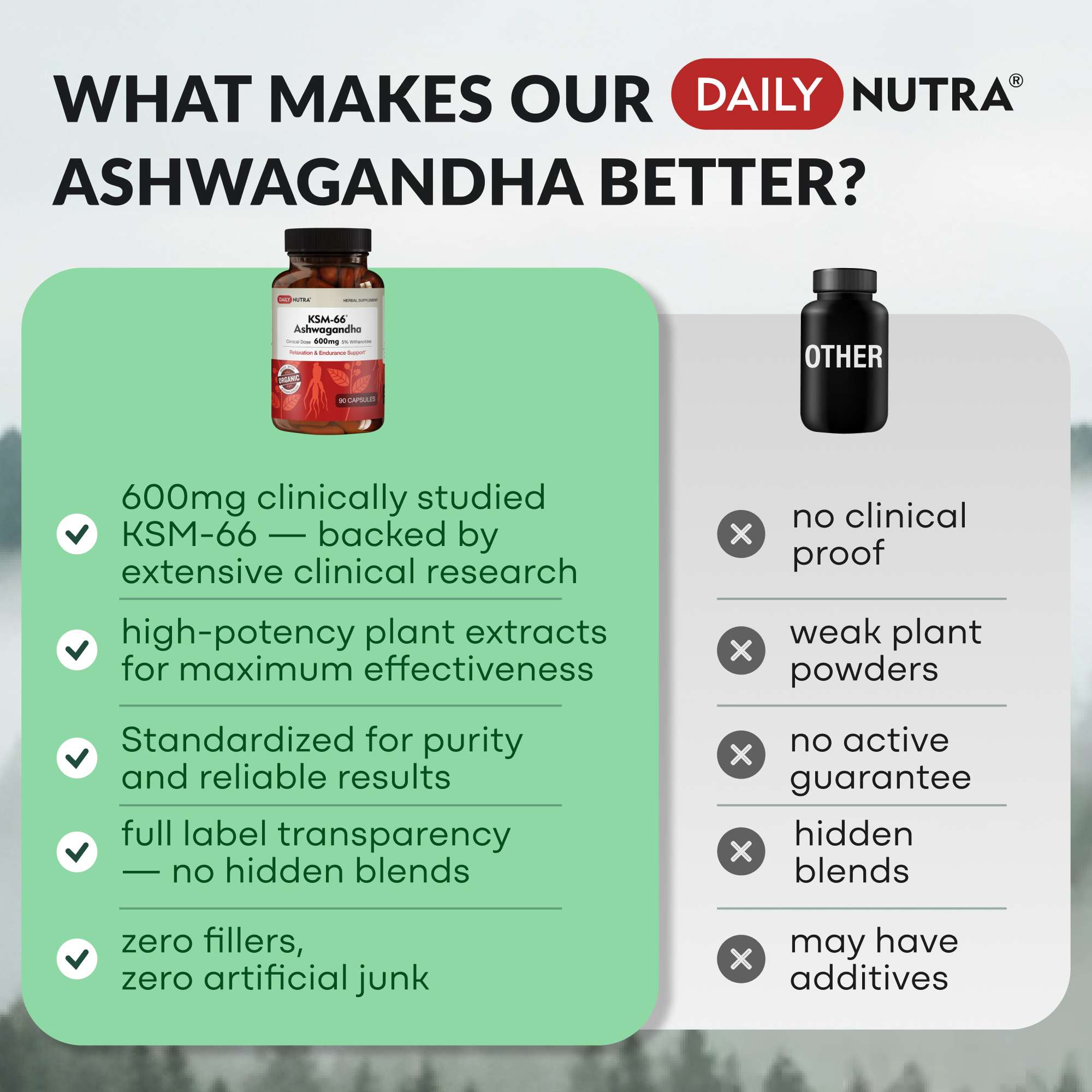 Daily Nutra KSM-66 Ashwagandha – Stress Relief & Relaxation