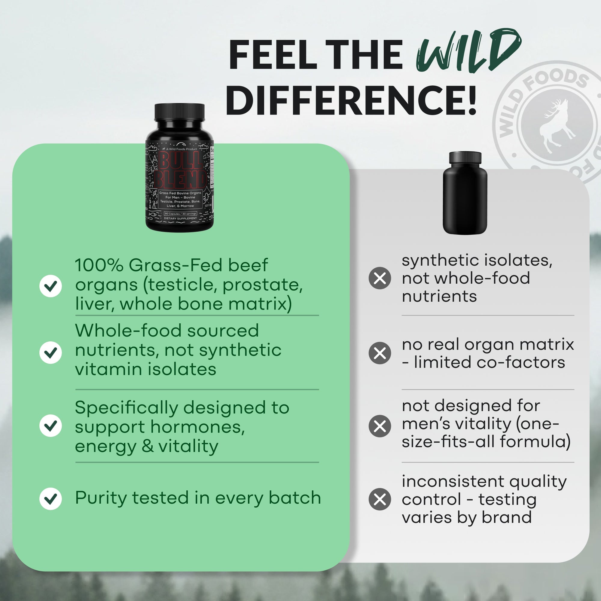 Bull Blend – Natural Male Hormone & Energy Support