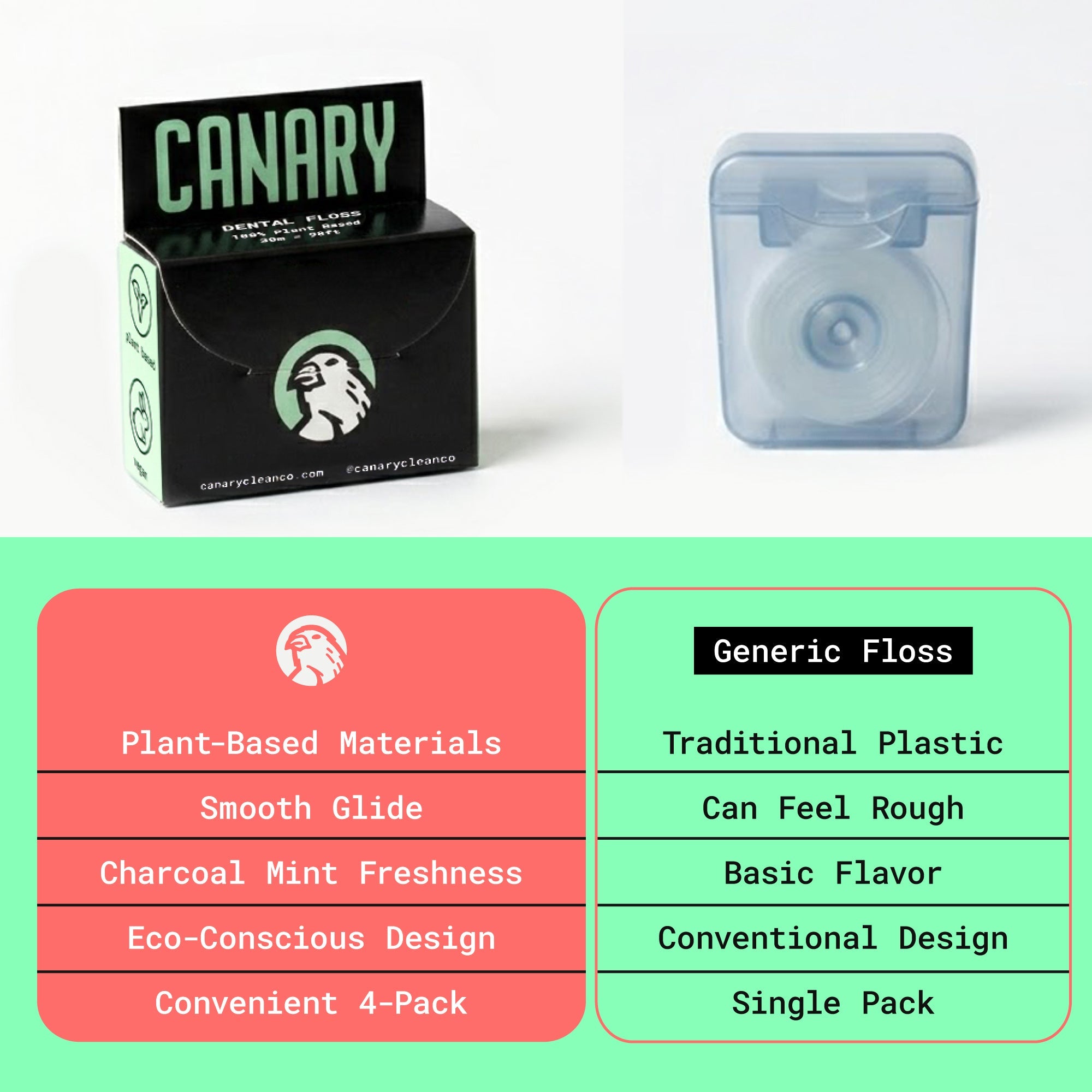 Charcoal Mint Dental Floss - Plastic-Free and Vegan