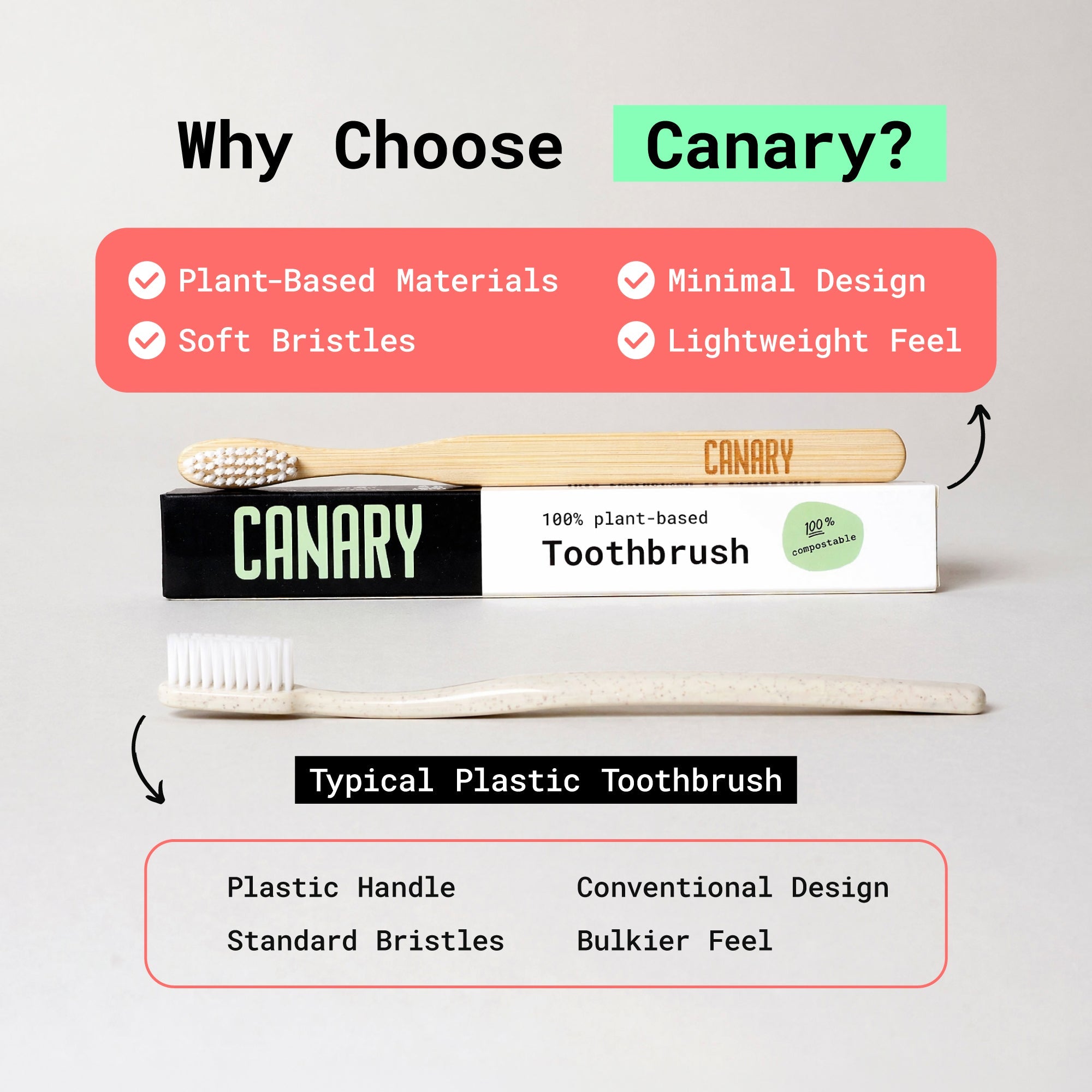 Fully Compostable Bamboo Toothbrush