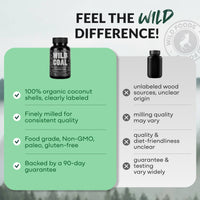 Activated Charcoal Capsules