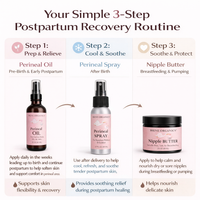 Postpartum Recovery Gift Set
