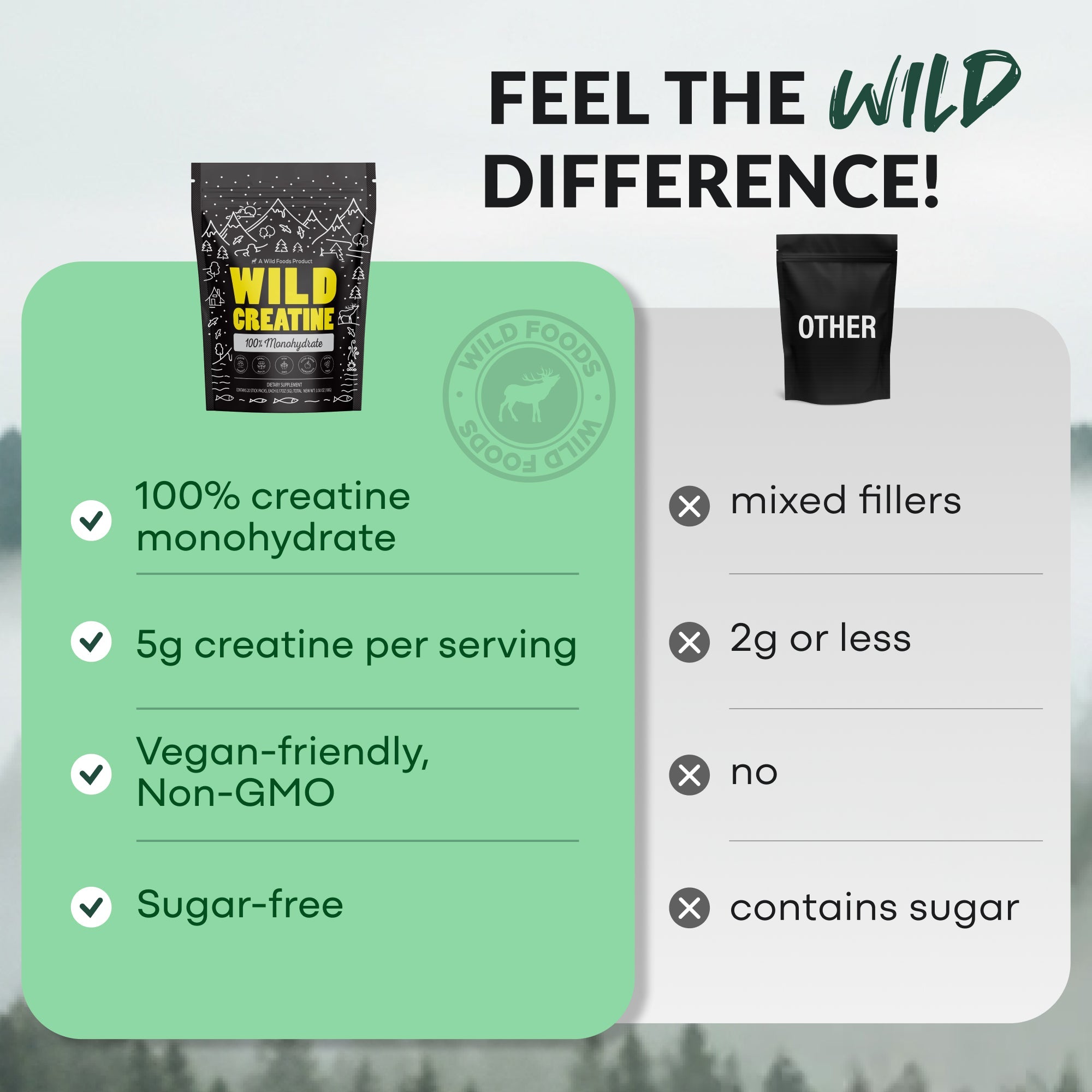 Wild Creatine Monohydrate