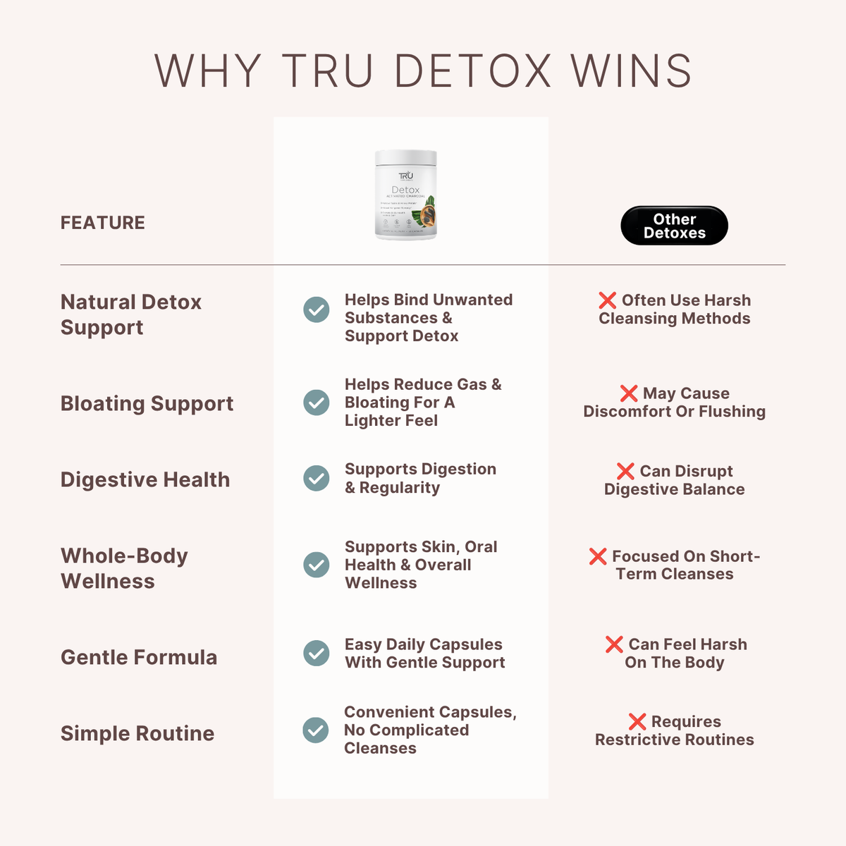 Detox