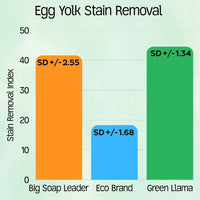 NEW - EWG Verified™ Max Strength Fragrance-Free Laundry Powder (60 Loads)