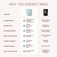 Energy Complete