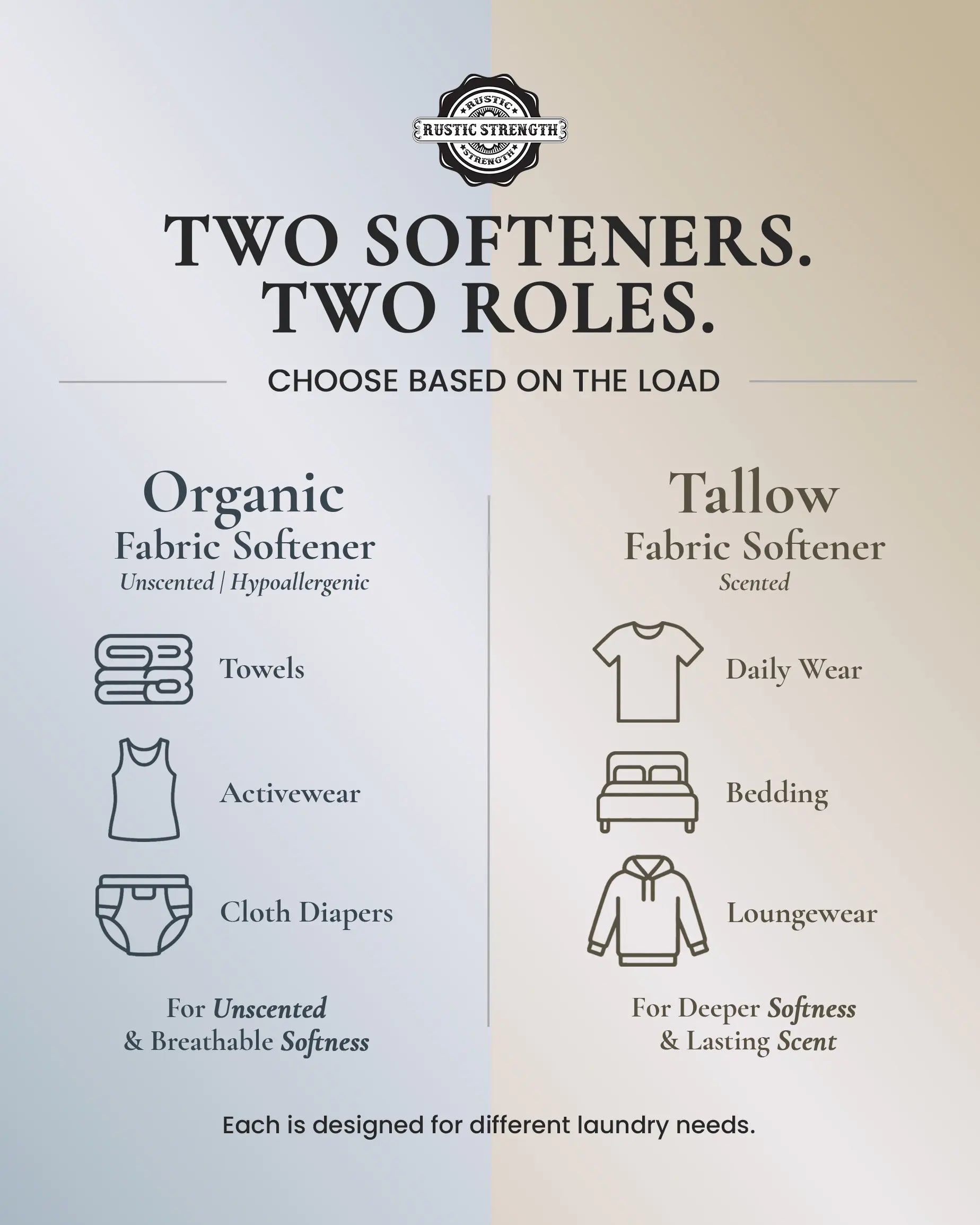 Fabric Softener - Unscented