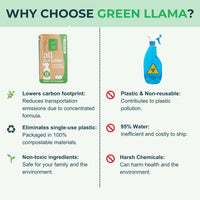Green Llama showcases their eco-friendly all-purpose cleaner refill, highlighting its compostable packaging, reduced carbon footprint, and non-toxic ingredients compared to traditional plastic spray bottles filled with mostly water and harsh chemicals.
