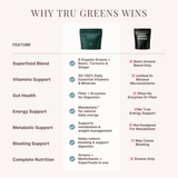 Greens Complete