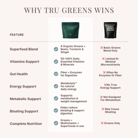 Greens Complete