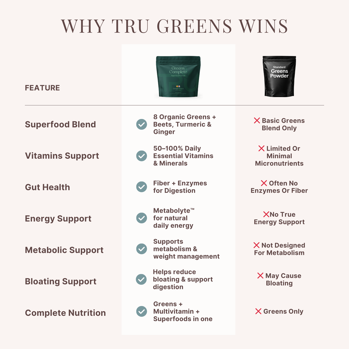 Greens Complete