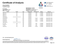 Trilogy Analytical Laboratory analyzes green coffee, reporting that Aflatoxins and other toxins are below reporting limits in this Certificate of Analysis.
