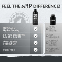 Wild MCT Oil - Brain & Body Fuel