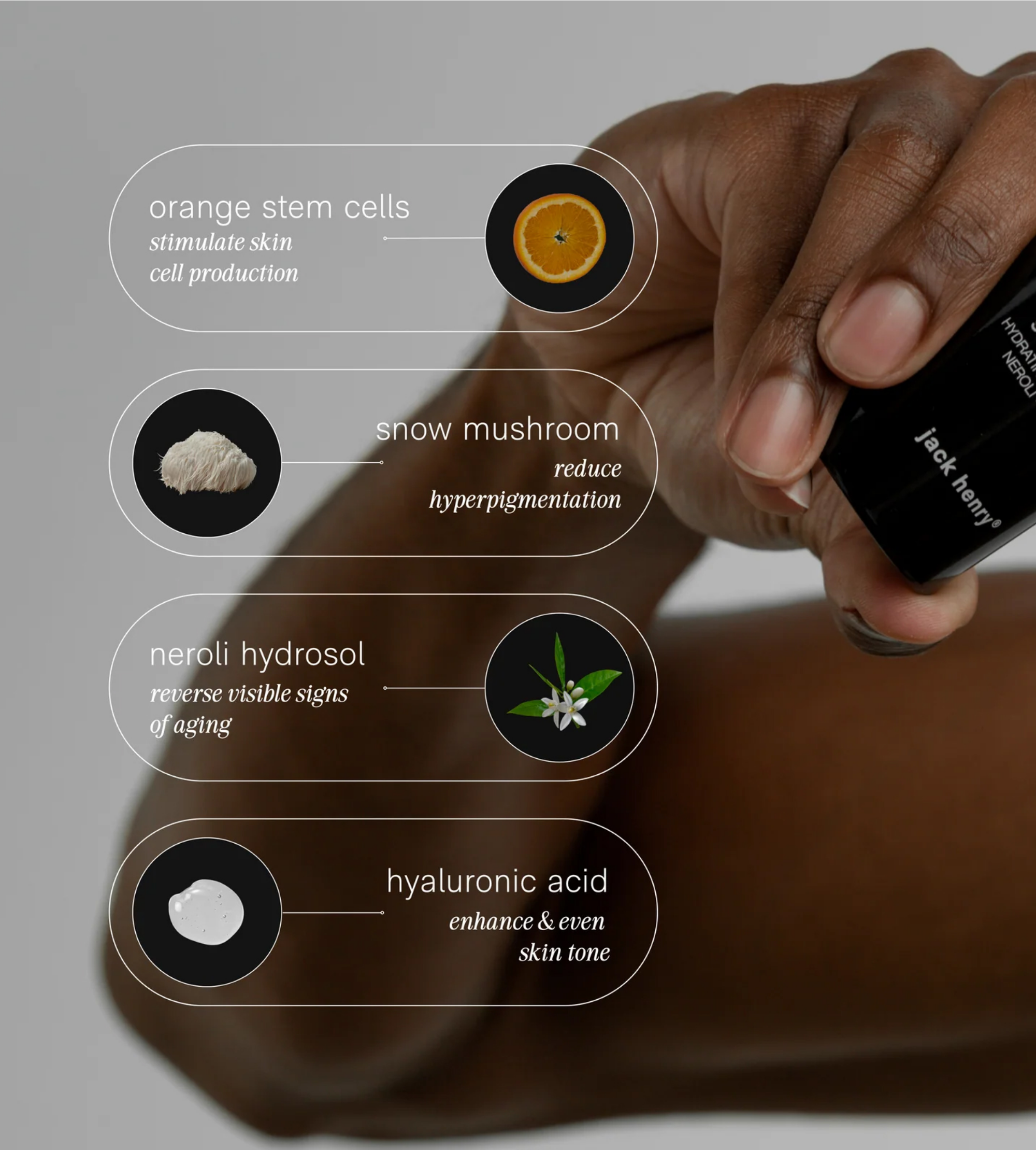 A hand holds Jack Henry skincare, highlighting ingredients like orange stem cells, snow mushroom, neroli hydrosol, and hyaluronic acid for skin cell production, hyperpigmentation reduction, anti-aging, and even skin tone.
