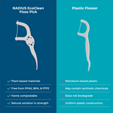 EcoClean Floss Pick