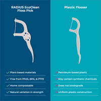 EcoClean Floss Pick