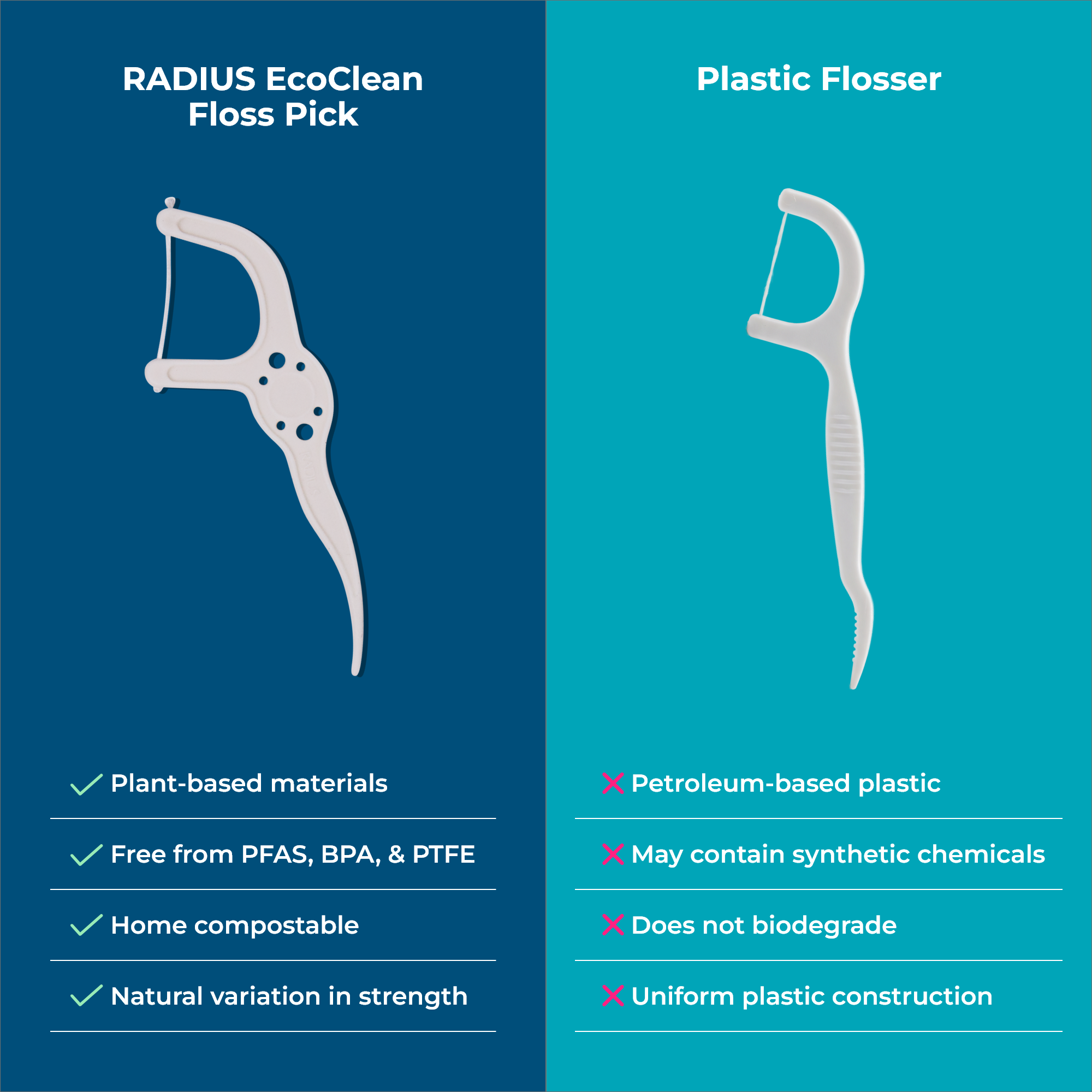 EcoClean Floss Pick