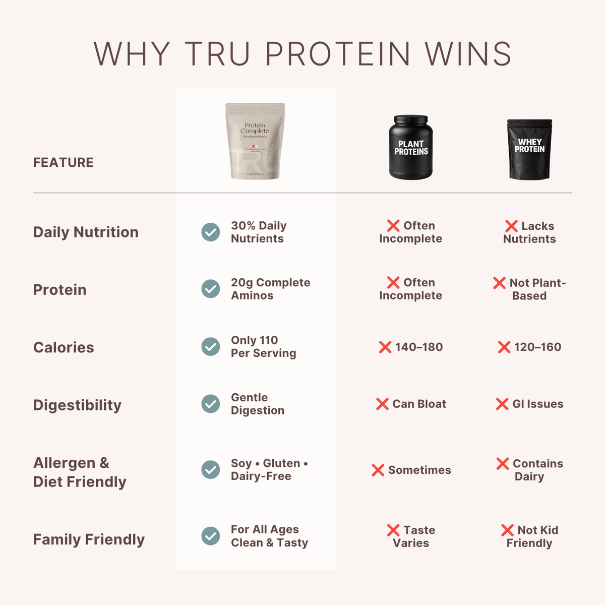 Protein Complete