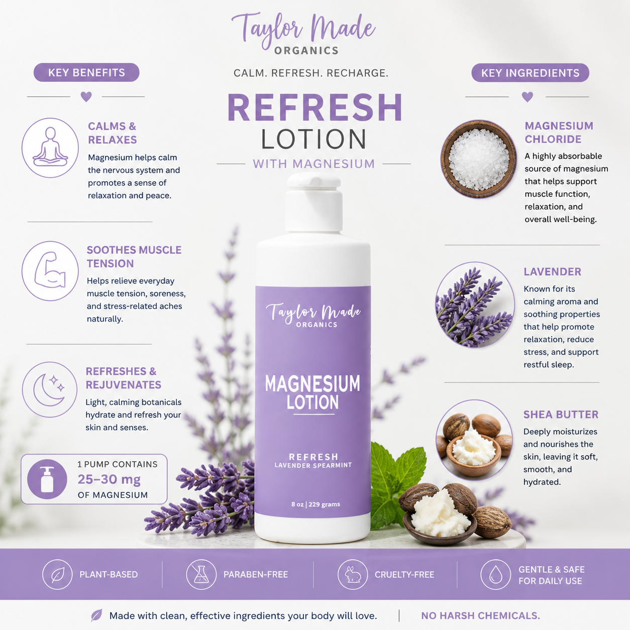 Magnesium Organic Lotion Refresh