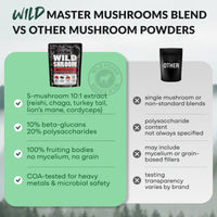 Master Mushrooms Blend, 110 servings – Immune Boosting Adaptogenic Mushrooms