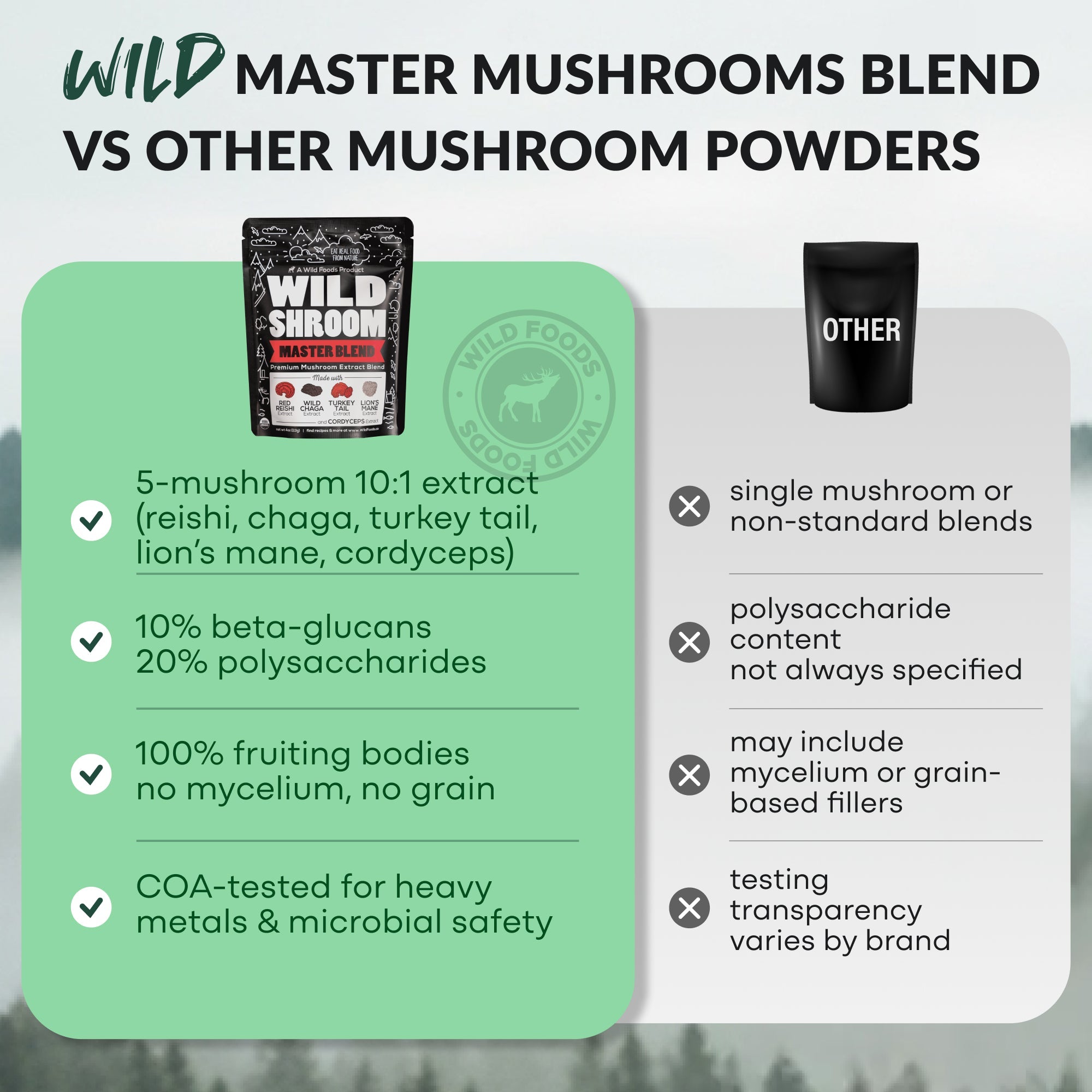 Master Mushrooms Blend, 110 servings – Immune Boosting Adaptogenic Mushrooms