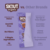 Chocolate Brownie Kids Bar