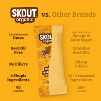 Chocolate Peanut Butter Kids Bar