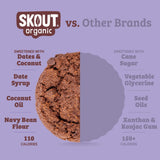 Soft Baked Cookie and Kids Bar Bundle