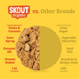 Peanut Butter Soft Baked Cookies
