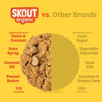 Peanut Butter Soft Baked Cookies