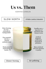 Embers + Leather - Signature Soy Wax Candle (Vetiver + Cedar + Patchouli)