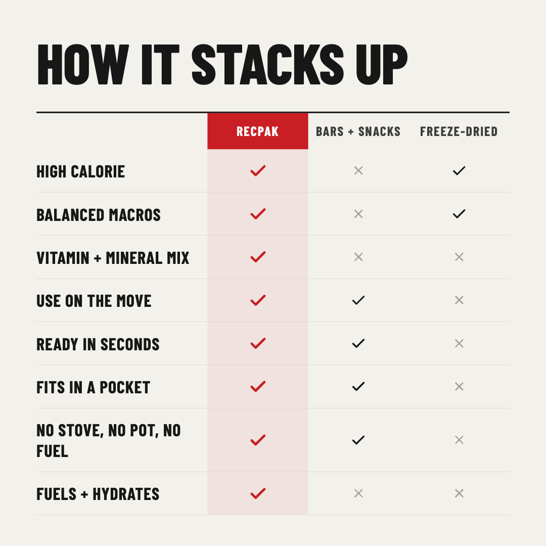 RecPak Outdoor Meal Replacement