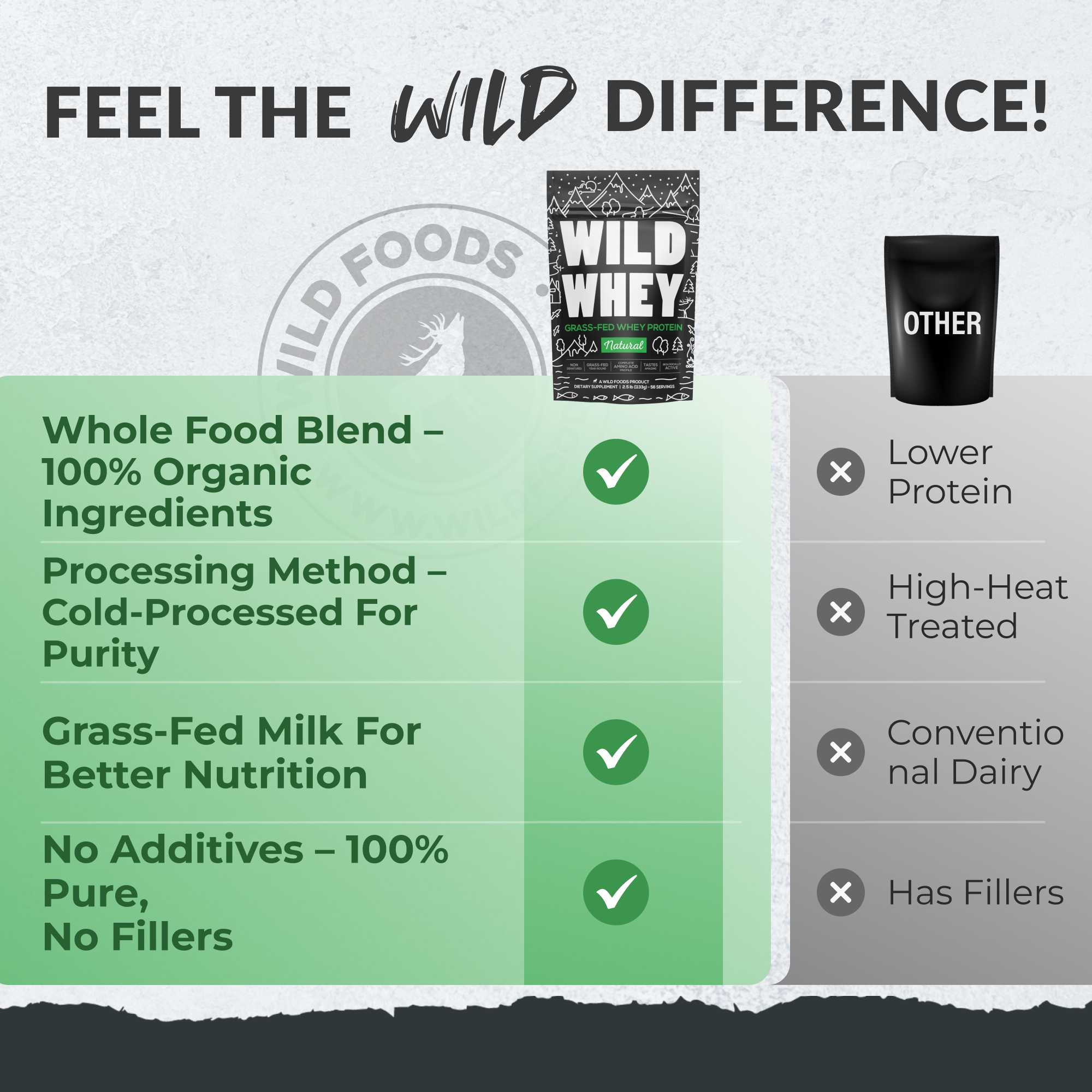 Cold Process Grass-Fed Whey Protein from Pasture-Raised Cows