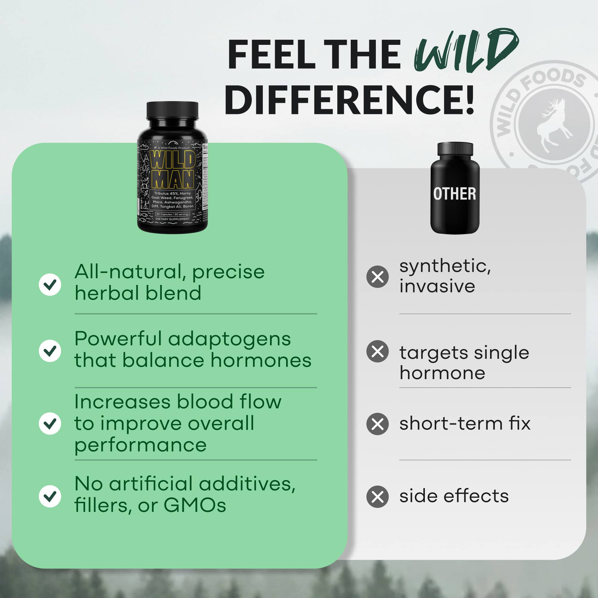 Wild Man Herbal Stack – Male Hormone Balance & Performance