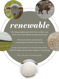 Sheep grow wool, then people wash the wool and craft it into eco-friendly dryer balls.
