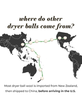 Wool dryer balls travel along a green line from New Zealand, through China, and finally arrive in the U.S., illustrating their global shipping route.
