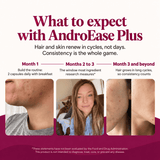 AndroEase Plus