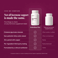 AndroEase Plus