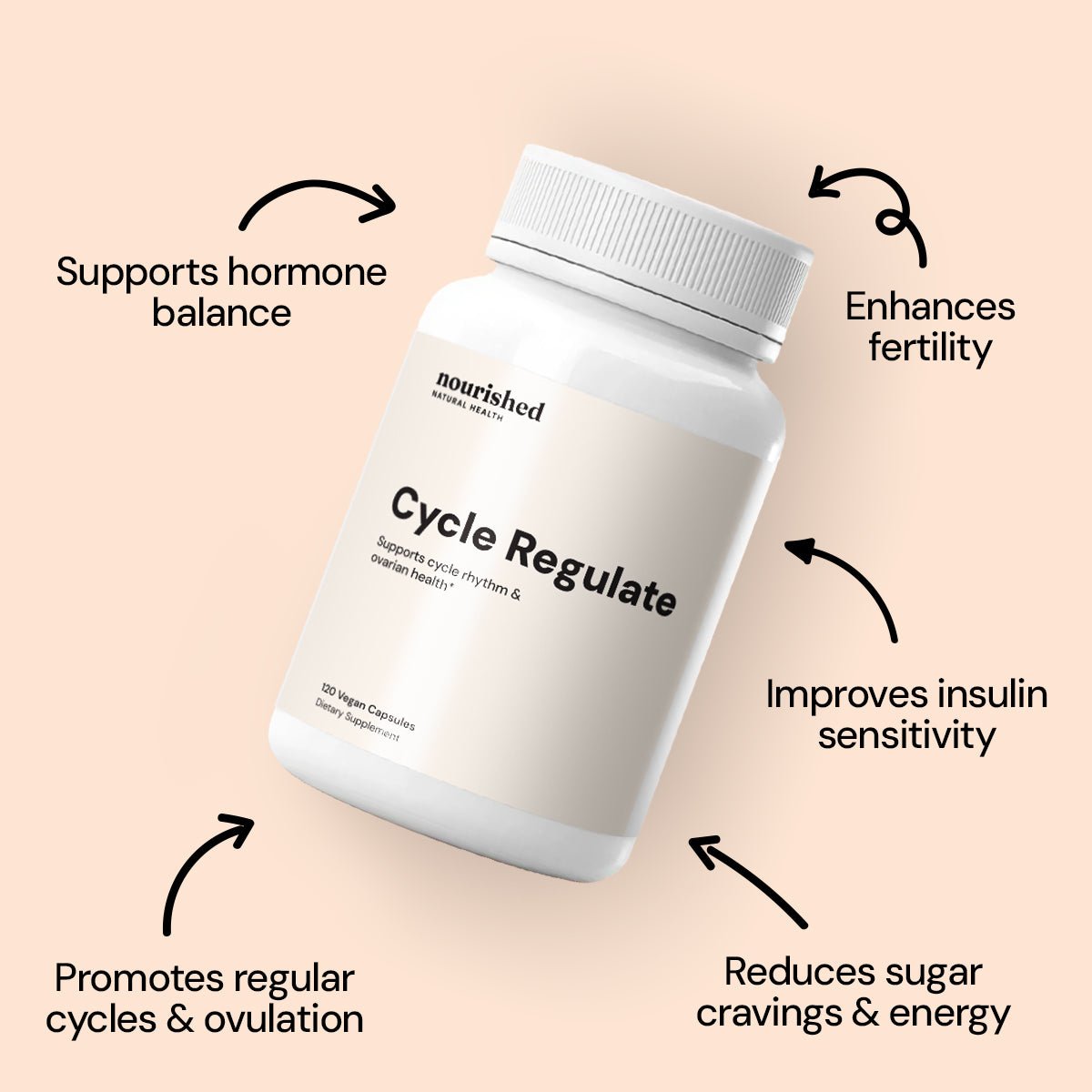 Cycle Regulate + Ovulate