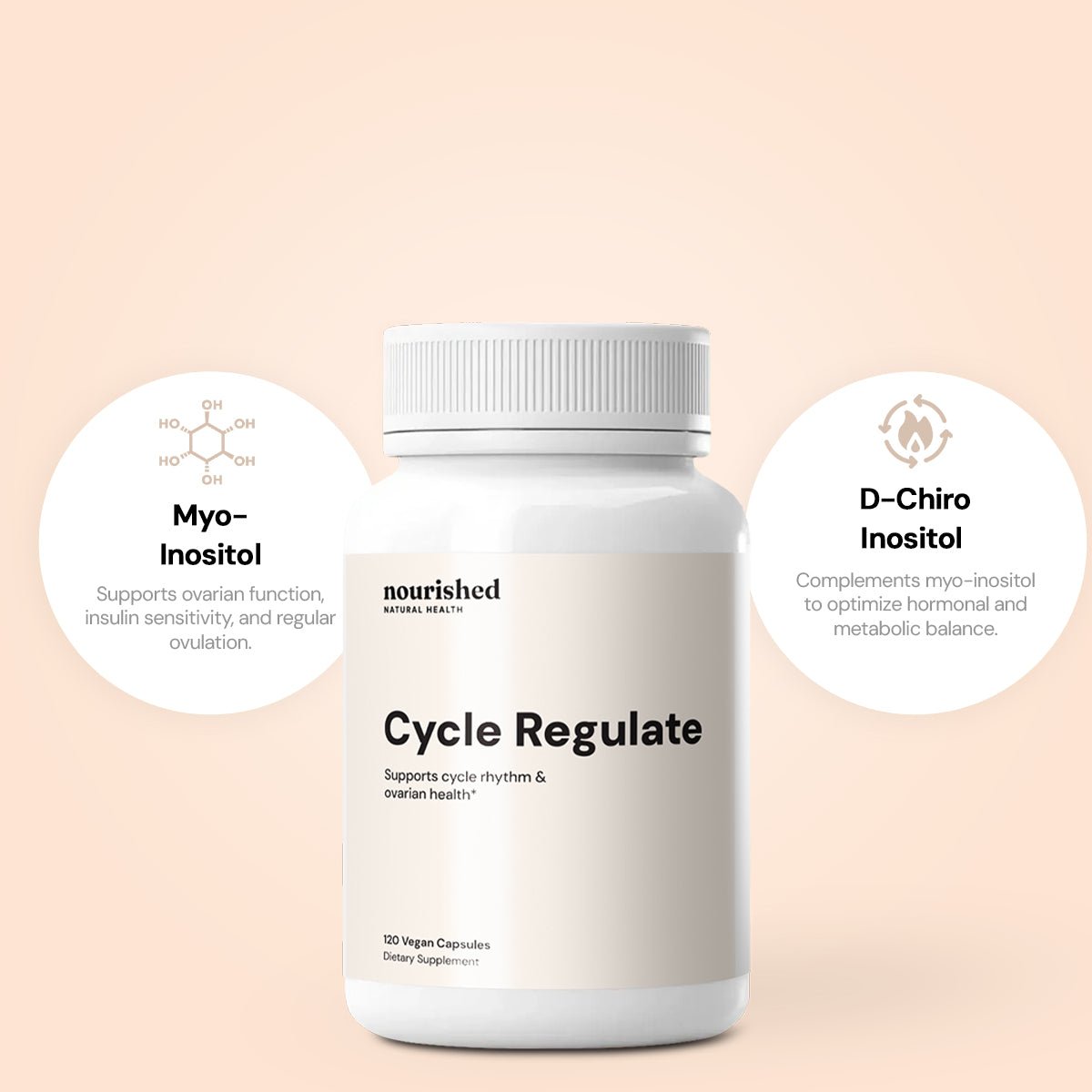 Cycle Regulate + Ovulate