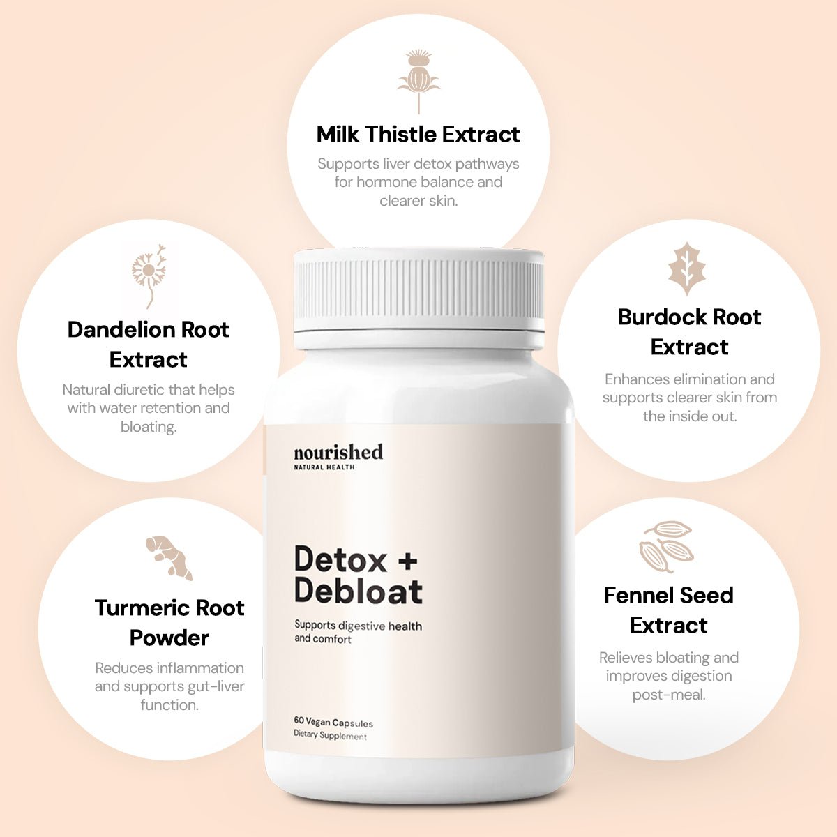Detox + Debloat