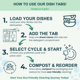 Follow these steps to use Green Llama dish tabs: load dishwasher, add tab, select cycle, and compost packaging for eco-friendly cleaning.
