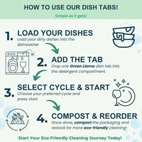 Infographic shows the four steps for using Green Llama dish tabs: load dishes, add a tab, select a cycle, and compost packaging.

